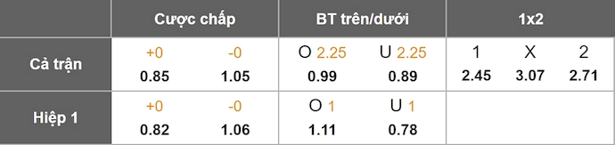Nhận định, soi kèo Cagliari vs Sassuolo, 0h30 ngày 31/10: Níu chân nhau - Ảnh 1