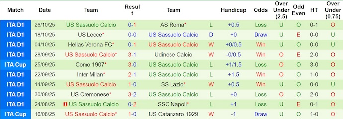 Nhận định, soi kèo Cagliari vs Sassuolo, 0h30 ngày 31/10: Níu chân nhau - Ảnh 3