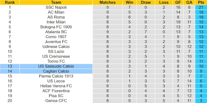 Nhận định, soi kèo Cagliari vs Sassuolo, 0h30 ngày 31/10: Níu chân nhau - Ảnh 5