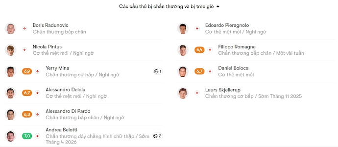 Nhận định, soi kèo Cagliari vs Sassuolo, 0h30 ngày 31/10: Níu chân nhau - Ảnh 6