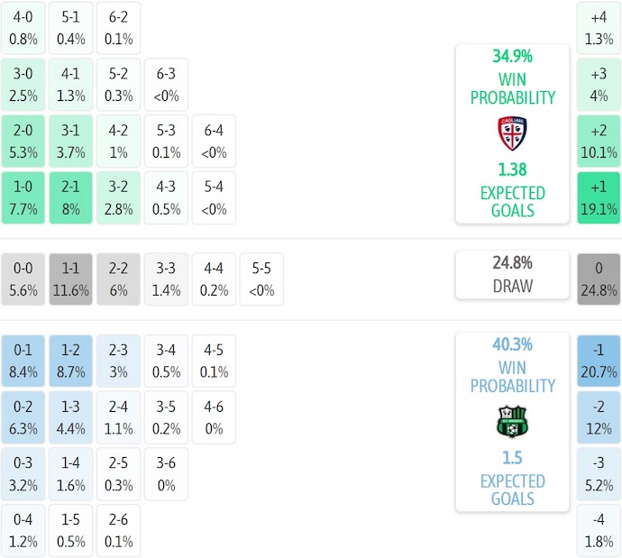 Nhận định, soi kèo Cagliari vs Sassuolo, 0h30 ngày 31/10: Níu chân nhau - Ảnh 8
