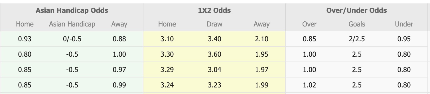 Nhận định, soi kèo CS Concordia Chiajna vs Hermannstadt, 20h00 ngày 30/10: Lâu ngày gặp mặt - Ảnh 4