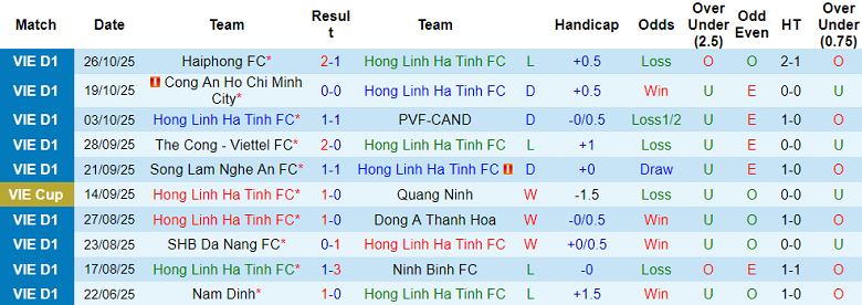 Nhận định, soi kèo Hà Tĩnh vs Hà Nội FC, 18h00 ngày 31/10: Thắng tiếp - Ảnh 1