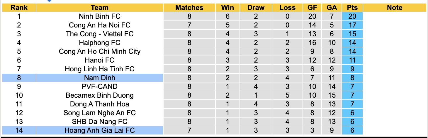 Nhận định, soi kèo HAGL vs Nam Định, 17h00 ngày 31/10: Những người khốn khổ - Ảnh 4