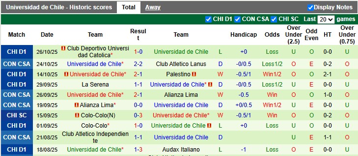 Nhận định, soi kèo Lanus vs Universidad de Chile, 5h00 ngày 31/10: Chung kết vẫy gọi - Ảnh 2
