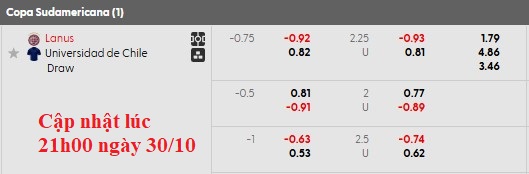 Nhận định, soi kèo Lanus vs Universidad de Chile, 5h00 ngày 31/10: Chung kết vẫy gọi - Ảnh 5