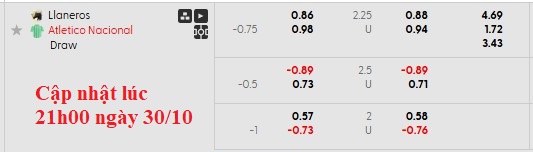 Nhận định, soi kèo Llaneros vs Atletico Nacional, 8h20 ngày 31/10: Chủ nhà khát điểm - Ảnh 6