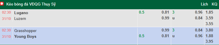 Nhận định, soi kèo Lugano vs Luzern, 2h30 ngày 31/10: Từng bừng bàn thắng - Ảnh 1