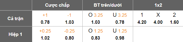Nhận định, soi kèo Miedz Legnica vs Jagiellonia, 21h00 ngày 30/10: Hết bất bại - Ảnh 4