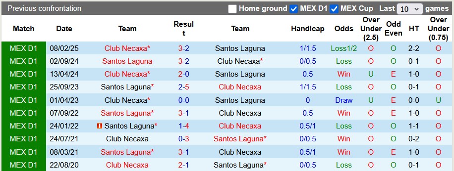 Nhận định, soi kèo Necaxa vs Santos Laguna, 8h00 ngày 1/11: Ngư ông đắc lợi - Ảnh 3