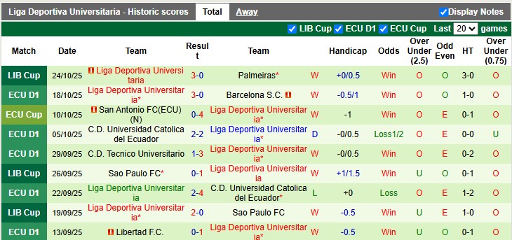 Nhận định, soi kèo Palmeiras vs LDU Quito, 7h30 ngày 31/10: Bất khả kháng - Ảnh 2