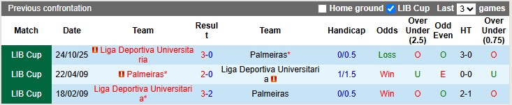 Nhận định, soi kèo Palmeiras vs LDU Quito, 7h30 ngày 31/10: Bất khả kháng - Ảnh 3