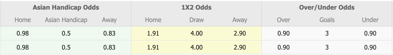 Nhận định, soi kèo Regar-TadAZ Tursunzoda vs Al Safa Beirut, 17h00 ngày 31/10: Thắng lợi đầu tiên - Ảnh 1