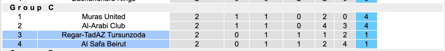 Nhận định, soi kèo Regar-TadAZ Tursunzoda vs Al Safa Beirut, 17h00 ngày 31/10: Thắng lợi đầu tiên - Ảnh 5