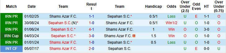 Nhận định, soi kèo Shams Azar vs Sepahan, 21h30 ngày 31/10: Niềm vui ngắn ngủi - Ảnh 4