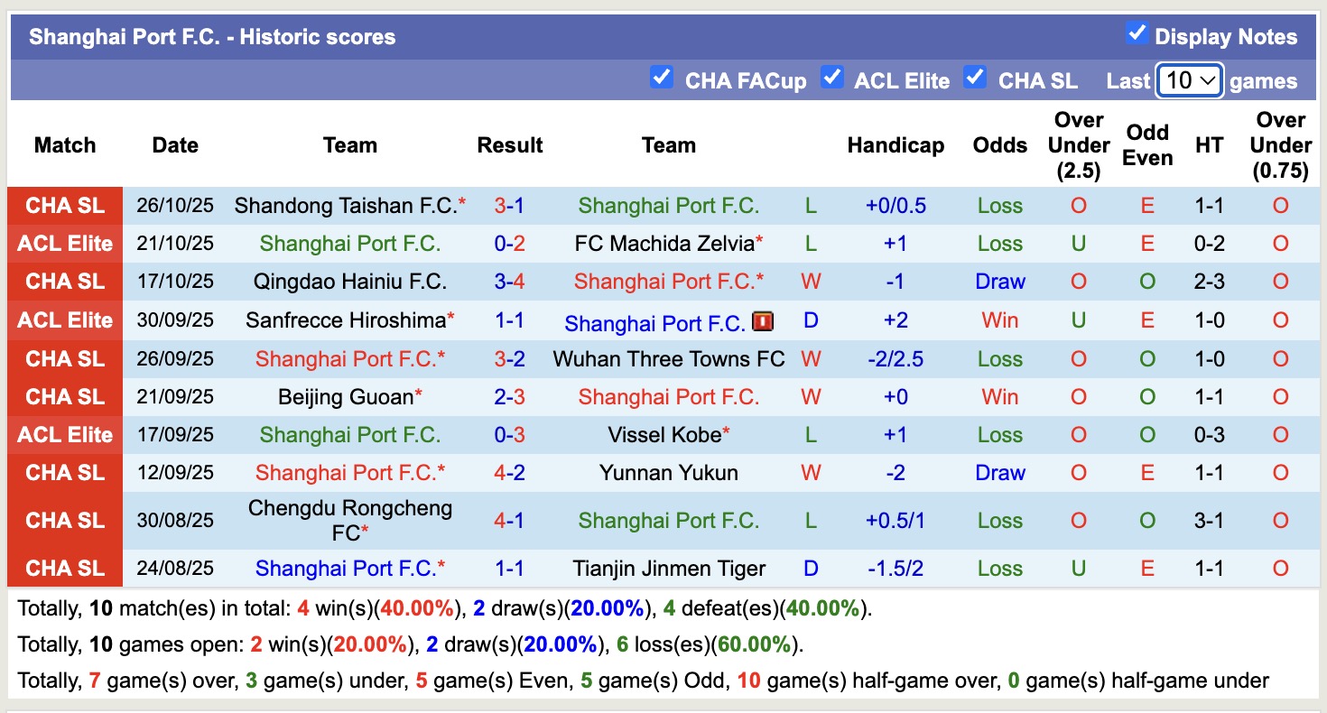 Nhận định, soi kèo Shanghai Port FC vs Zhejiang Professional, 17h00 ngày 31/10: Tiếp tục sảy chân - Ảnh 2
