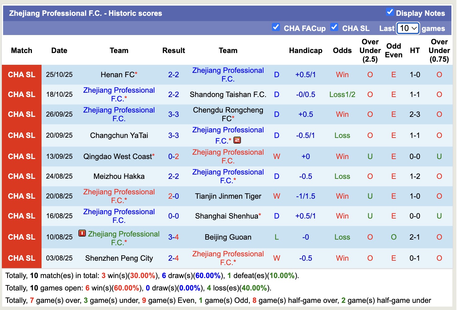 Nhận định, soi kèo Shanghai Port FC vs Zhejiang Professional, 17h00 ngày 31/10: Tiếp tục sảy chân - Ảnh 3