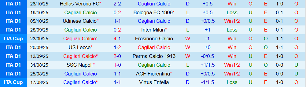 Soi kèo góc Cagliari vs Sassuolo, 00h30 ngày 31/10 - Ảnh 1