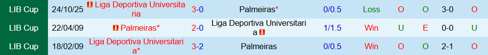 Soi kèo góc Palmeiras vs Universitaria, 07h30 ngày 31/10 - Ảnh 3