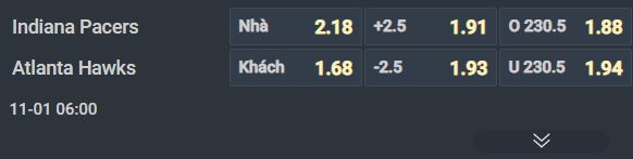 Nhận định b&oacute;ng rổ Indiana Pacers vs Atlanta Hawks, 06h00 ng&agrave;y 1/11: Khủng hoảng chấn thương - Ảnh 2