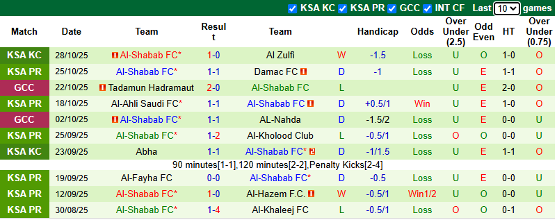 Nhận định, soi kèo Al Hilal vs Al-Shabab, 21h50 ngày 31/10: Khó có bất ngờ - Ảnh 3