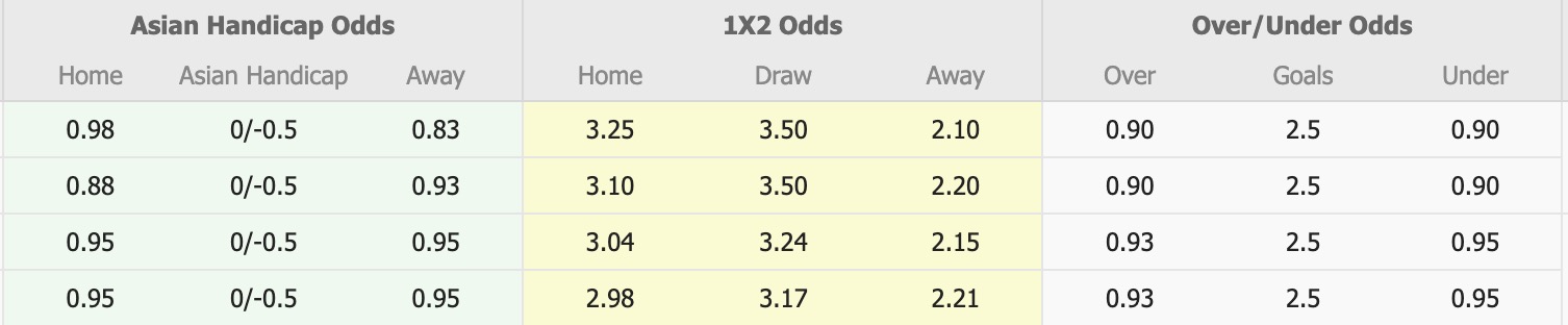 Nhận định, soi kèo Anyang vs Ulsan HD, 14h30 ngày 1/11: Kịch bản chia điểm - Ảnh 1