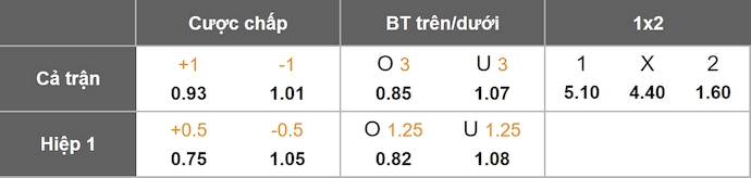 Nhận định, soi kèo Augsburg vs Dortmund, 2h30 ngày 1/11: Nối tiếp mạch thắng - Ảnh 11
