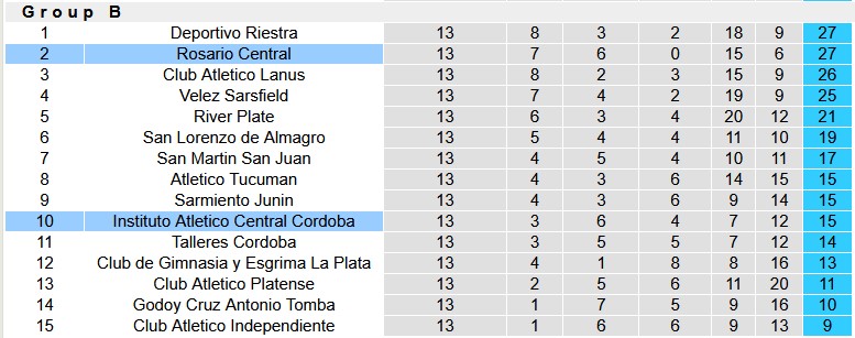 Nhận định, soi kèo Central Cordoba vs Rosario Central, 7h15 ngày 1/11: Đạp gió rẽ sóng - Ảnh 4