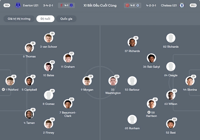 Nhận định, soi kèo Everton U21 vs Chelsea U21, 2h00 ngày 1/11: Chủ nhà sa sút - Ảnh 5