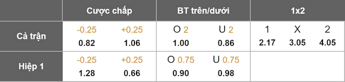 Nhận định, soi kèo Getafe vs Girona, 3h00 ngày 1/11: Nỗ lực trụ hạng - Ảnh 1