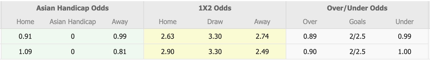 Nhận định, soi kèo Kashiwa Reysol vs Sanfrecce Hiroshima, 11h05 ngày 1/11: Trái đắng xa nhà - Ảnh 1