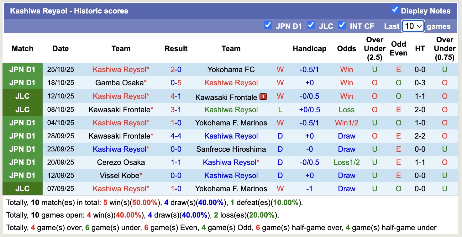 Nhận định, soi kèo Kashiwa Reysol vs Sanfrecce Hiroshima, 11h05 ngày 1/11: Trái đắng xa nhà - Ảnh 2