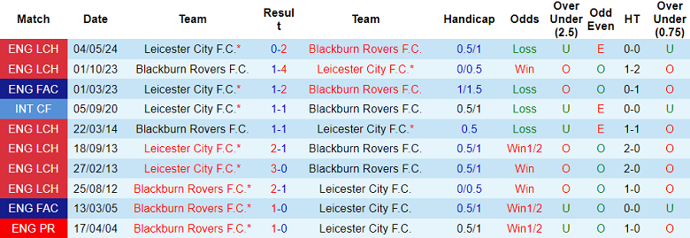 Nhận định, soi kèo Leicester vs Blackburn Rovers, 19h30 ngày 1/11: Thất vọng cửa dưới - Ảnh 3