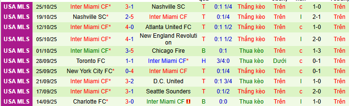 Nhận định, soi kèo Nashville vs Inter Miami - Ảnh 4