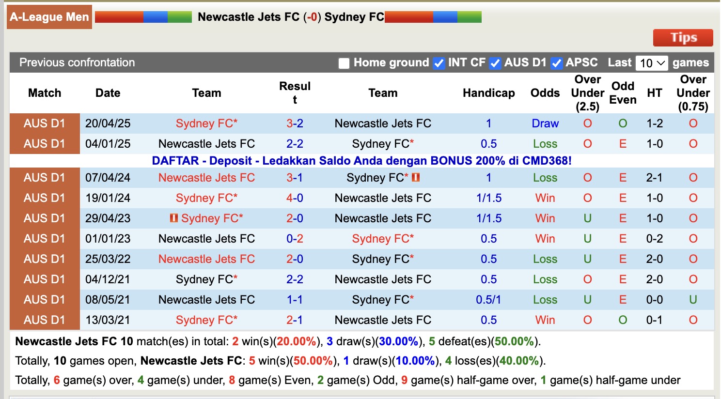 Nhận định, soi kèo Newcastle Jets vs Sydney, 13h00 ngày 1/11: Điểm tựa sân nhà - Ảnh 4