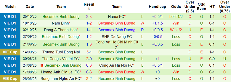 Nhận định, soi kèo Ninh Bình vs Becamex TPHCM, 18h00 ngày 1/11: Thắng tiếp - Ảnh 2