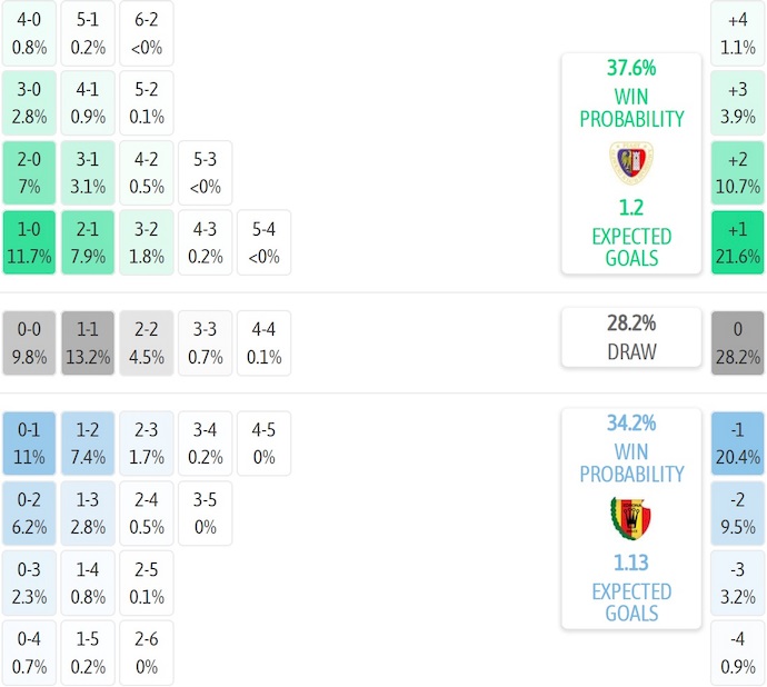 Nhận định, soi kèo Piast Gliwice vs Korona Kielce, 2h30 ngày 1/11: Cơ hội cho khách - Ảnh 8
