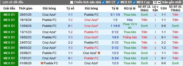 Nhận định, soi kèo Puebla vs Cruz Azul, 10h05 ngày 1/11: Dìm chủ nhà xuống đáy - Ảnh 2