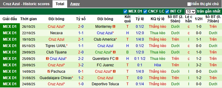 Nhận định, soi kèo Puebla vs Cruz Azul, 10h05 ngày 1/11: Dìm chủ nhà xuống đáy - Ảnh 3