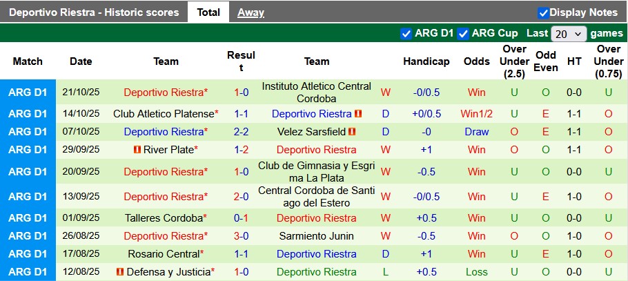 Nhận định, soi kèo San Lorenzo vs Deportivo Riestra, 5h00 ngày 1/11: Chiến đấu đến cùng - Ảnh 2