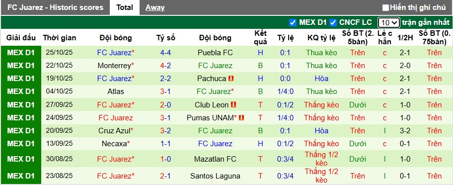 Nhận định, soi kèo San Luis vs Juarez, 09h00 ngày 1/11: Nhiệm vụ phải thắng - Ảnh 3