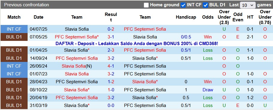 Nhận định, soi kèo Septemvri Sofia vs Slavia Sofia, 22h30 ngày 1/11: Chủ nhà có điểm - Ảnh 3