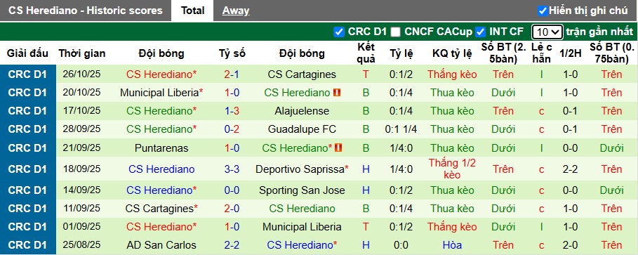 Nhận định, soi kèo Sporting San Jose vs Herediano, 09h00 ngày 1/11: 3 điểm ở lại - Ảnh 3