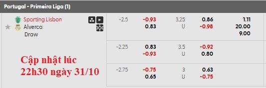 Nhận định, soi kèo Sporting vs Alverca, 3h15 ngày 1/11: Thắng nhẹ là được - Ảnh 6