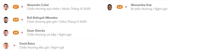 Nhận định, soi kèo Standard Liege vs Charleroi, 2h45 ngày 1/11: Khó cho chủ nhà - Ảnh 6