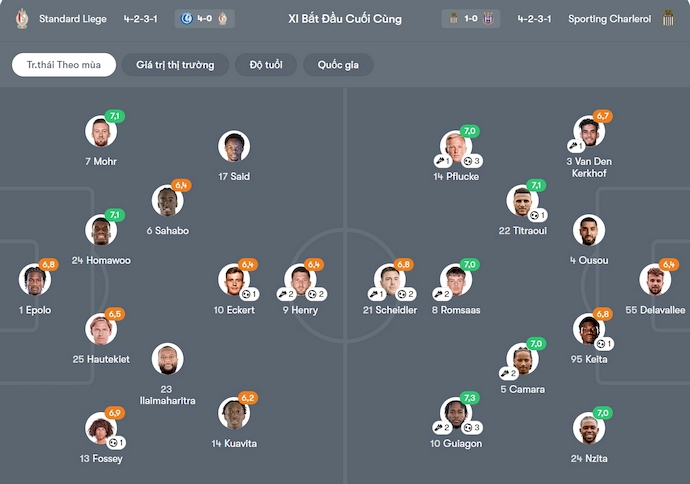 Nhận định, soi kèo Standard Liege vs Charleroi, 2h45 ngày 1/11: Khó cho chủ nhà - Ảnh 7