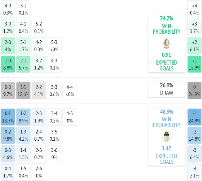 Nhận định, soi kèo Standard Liege vs Charleroi, 2h45 ngày 1/11: Khó cho chủ nhà - Ảnh 8