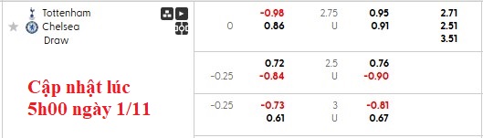 Nhận định, soi kèo Tottenham vs Chelsea, 0h30 ngày 2/11: Derby hấp dẫn - Ảnh 5
