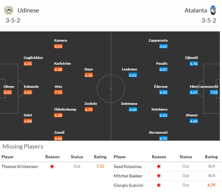 Nhận định, soi kèo Udinese vs Atalanta, 21h00 ngày 1/11: Tỷ lệ chuyển hóa bàn thắng thất vọng - Ảnh 6