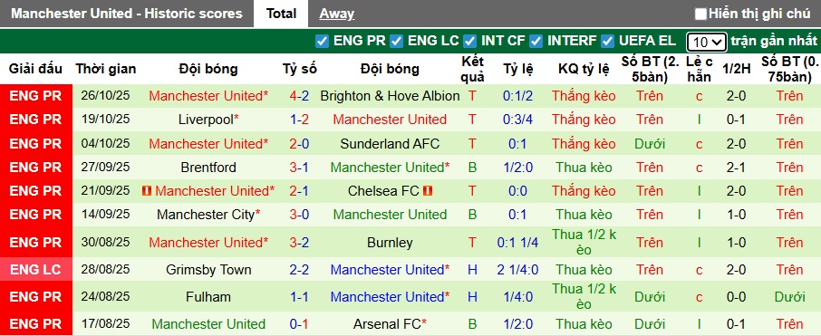 Chuy&ecirc;n gia Tony Ansell dự đo&aacute;n Nottingham vs MU, 22h00 ng&agrave;y 1/11 - Ảnh 3